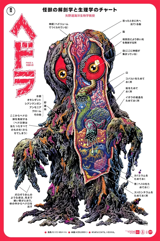 Hedorah Anatomy Poster